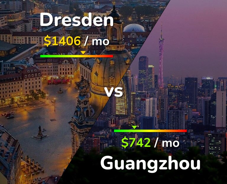 Cost of living in Dresden vs Guangzhou infographic