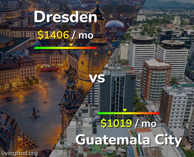 Cost of living in Dresden vs Guatemala City infographic