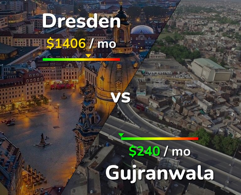 Cost of living in Dresden vs Gujranwala infographic