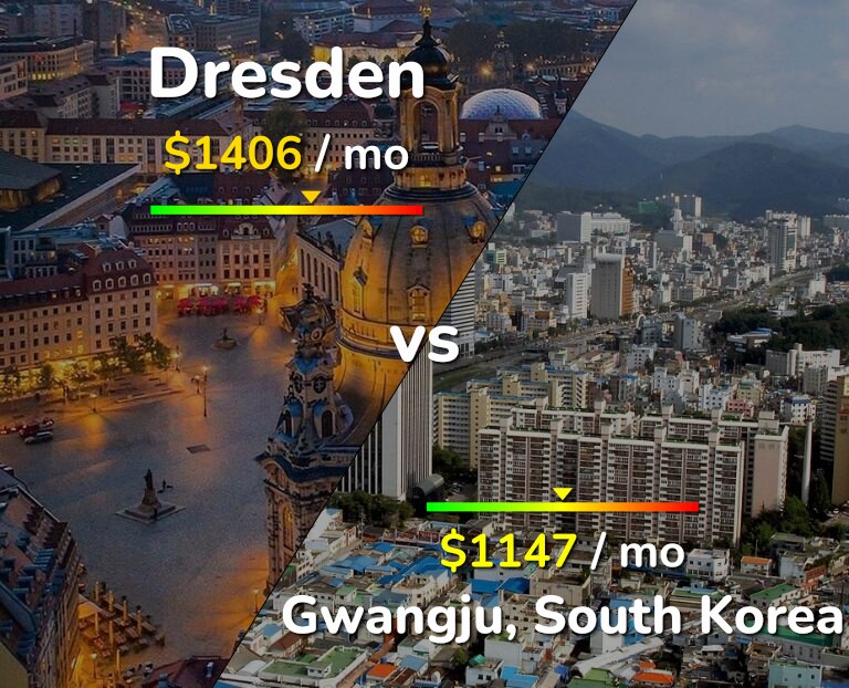 Cost of living in Dresden vs Gwangju infographic