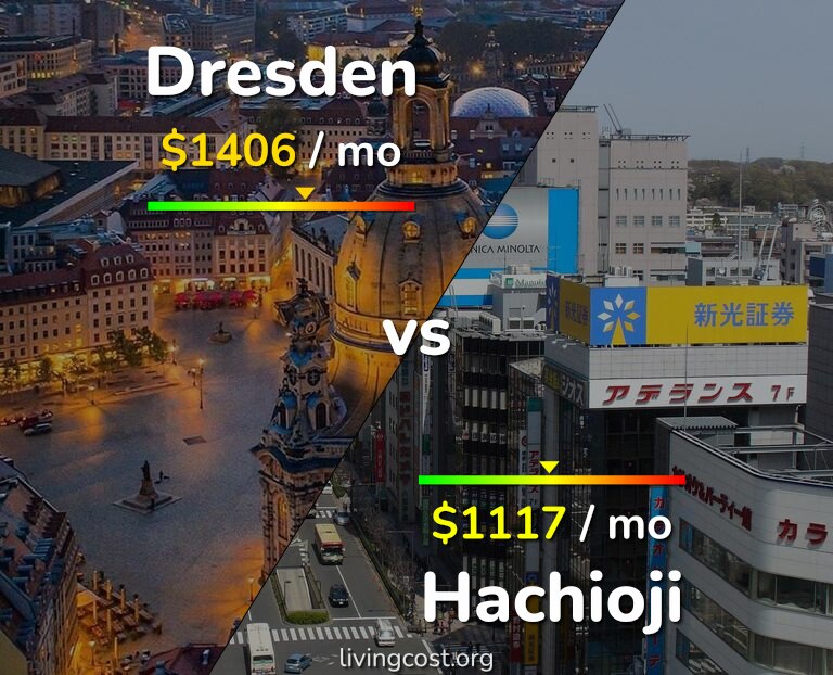 Cost of living in Dresden vs Hachioji infographic