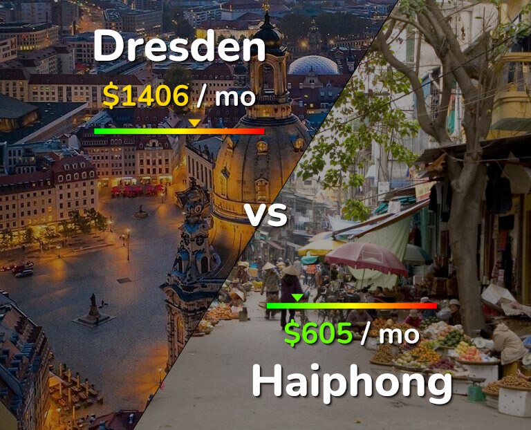 Cost of living in Dresden vs Haiphong infographic