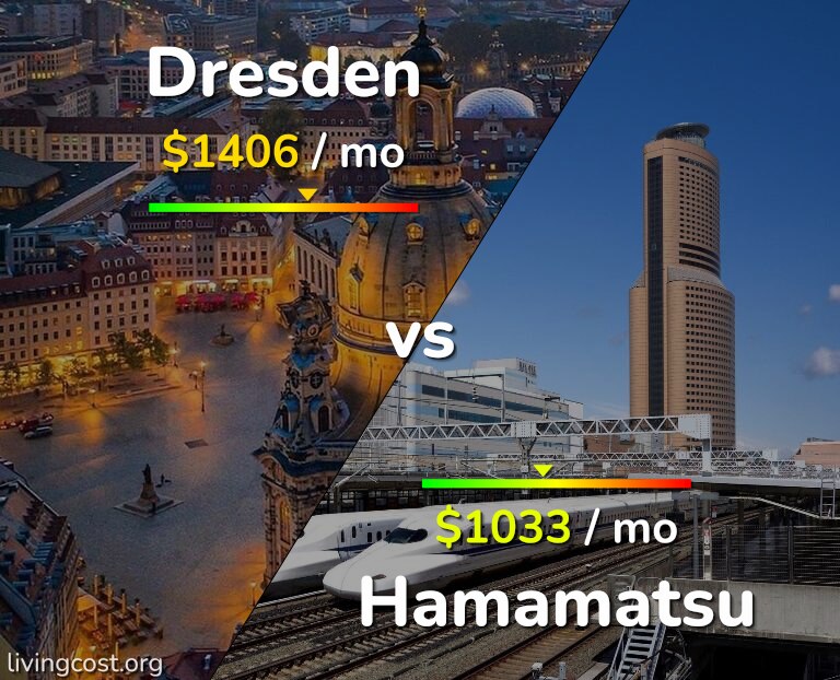 Cost of living in Dresden vs Hamamatsu infographic