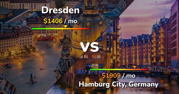 Dresden vs Hamburg City comparison: Cost of Living &amp; Salary