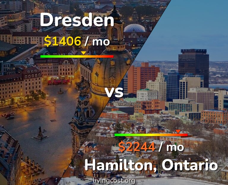 Cost of living in Dresden vs Hamilton infographic