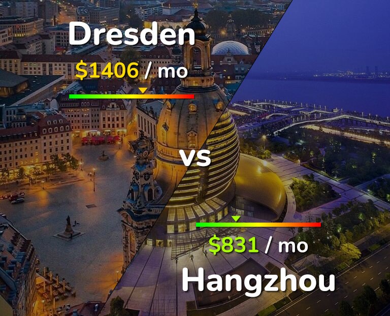 Cost of living in Dresden vs Hangzhou infographic
