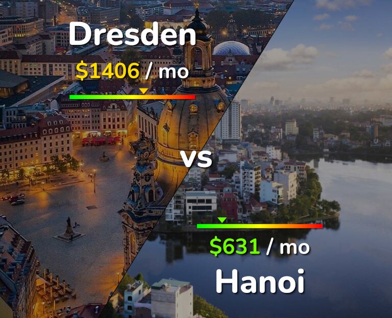 Cost of living in Dresden vs Hanoi infographic