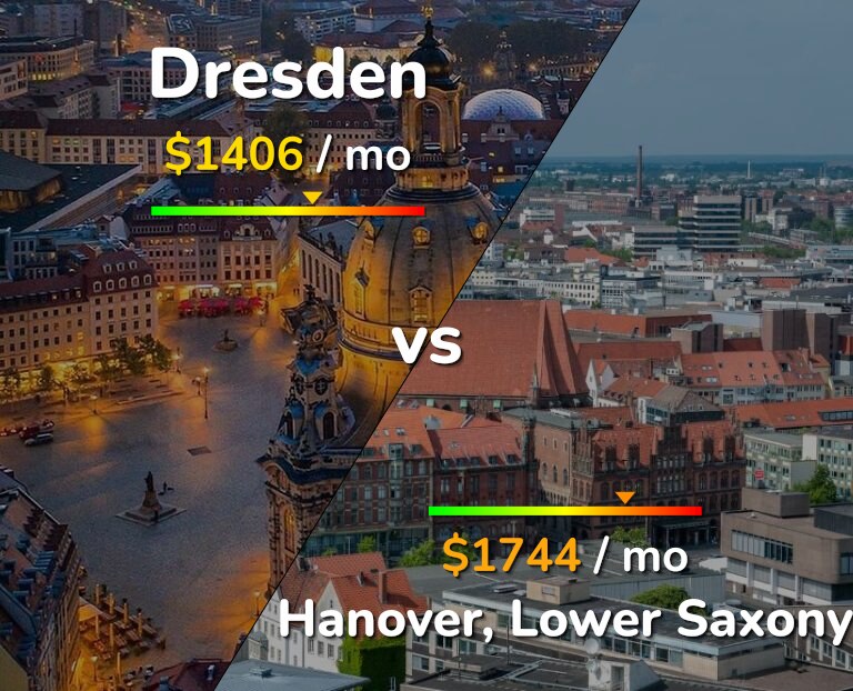 Cost of living in Dresden vs Hanover infographic