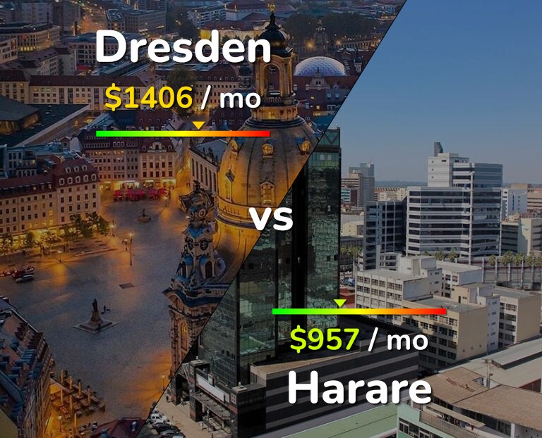 Cost of living in Dresden vs Harare infographic