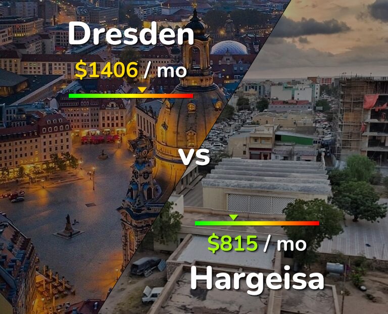 Cost of living in Dresden vs Hargeisa infographic