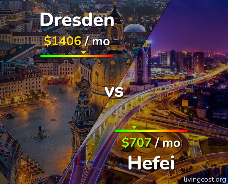 Cost of living in Dresden vs Hefei infographic