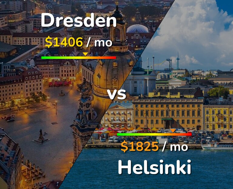 Cost of living in Dresden vs Helsinki infographic