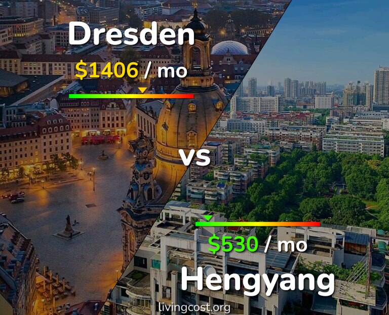 Cost of living in Dresden vs Hengyang infographic
