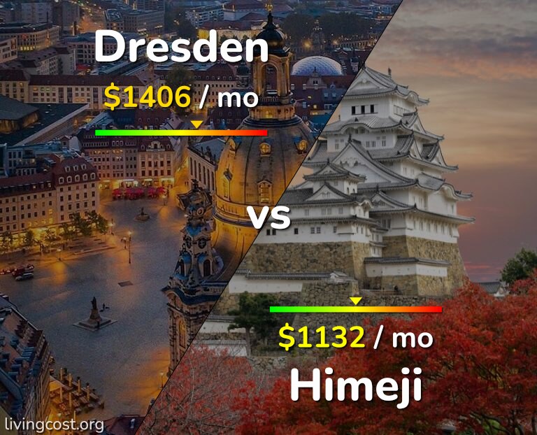 Cost of living in Dresden vs Himeji infographic