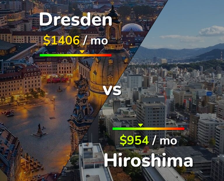 Cost of living in Dresden vs Hiroshima infographic