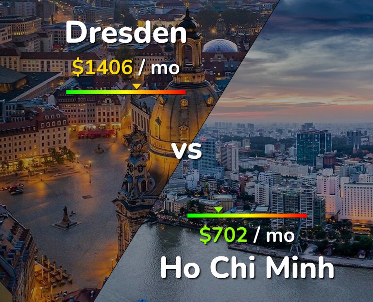 Cost of living in Dresden vs Ho Chi Minh infographic