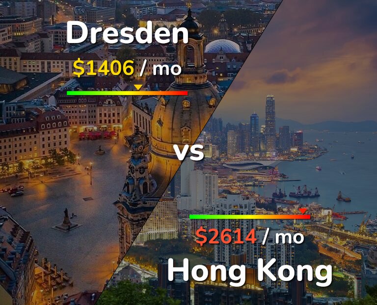 Cost of living in Dresden vs Hong Kong infographic