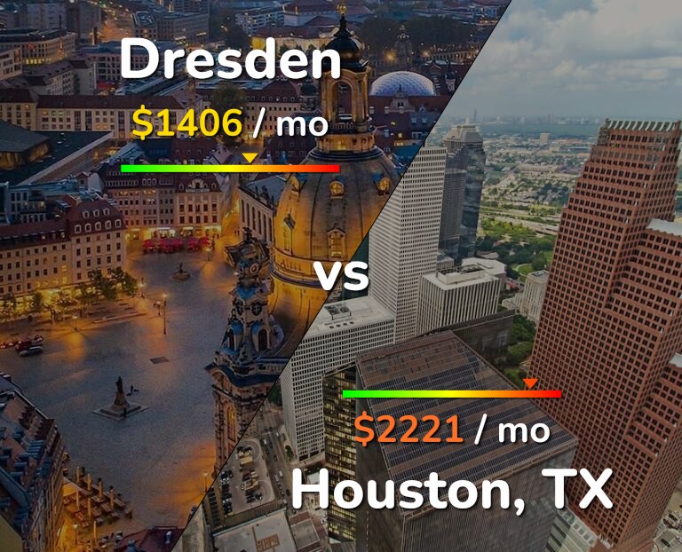 Cost of living in Dresden vs Houston infographic