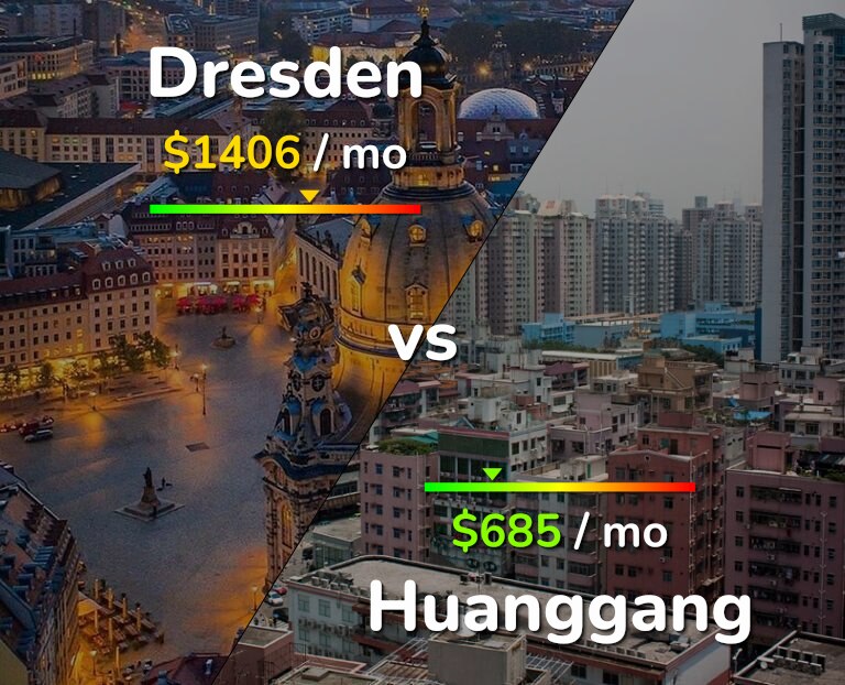 Cost of living in Dresden vs Huanggang infographic