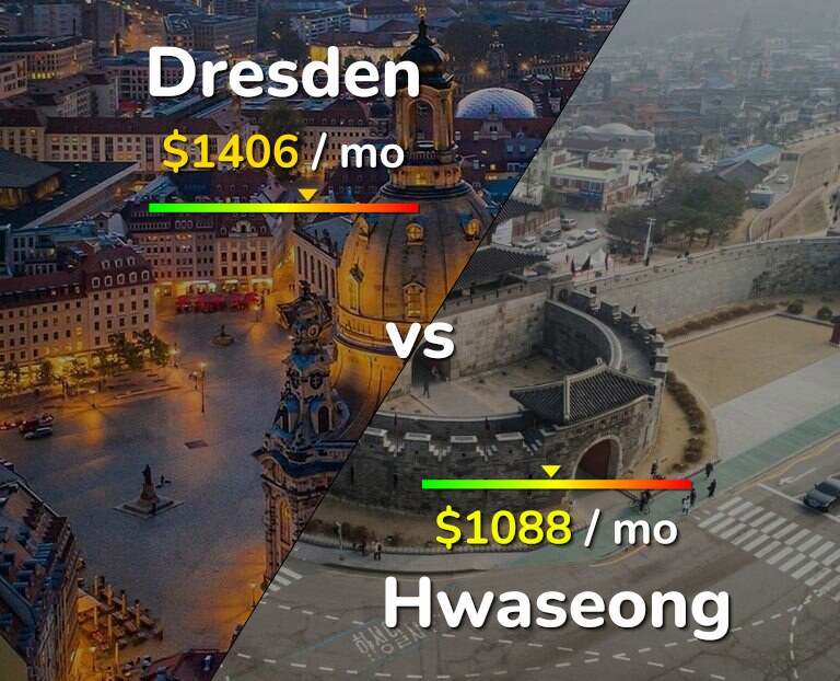 Cost of living in Dresden vs Hwaseong infographic