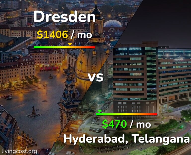 Cost of living in Dresden vs Hyderabad, India infographic