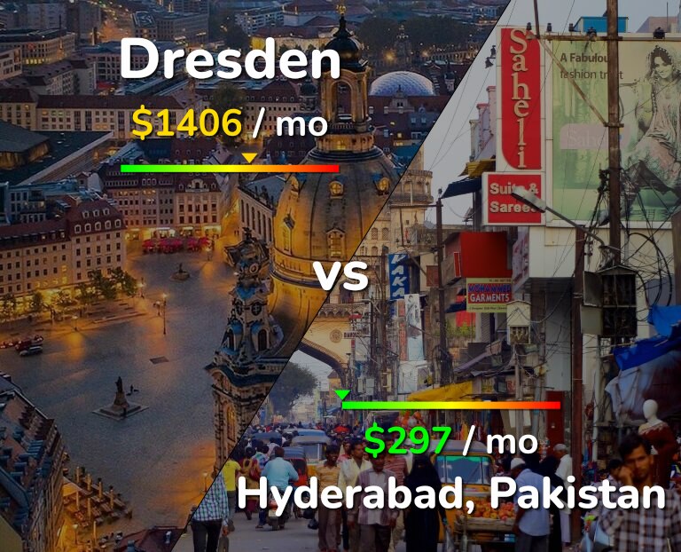 Cost of living in Dresden vs Hyderabad, Pakistan infographic