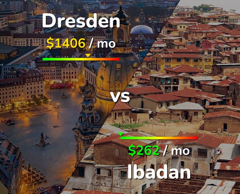 Cost of living in Dresden vs Ibadan infographic