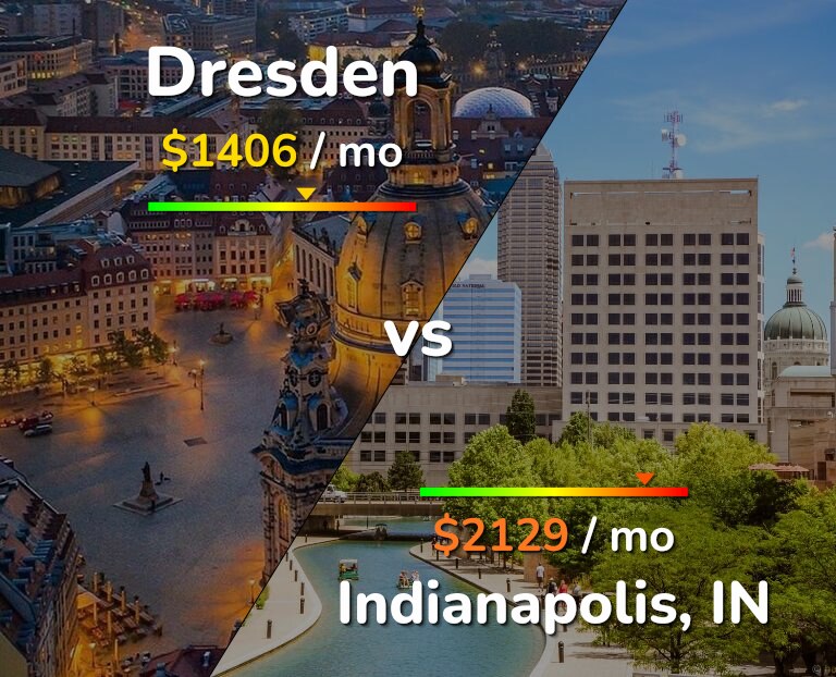 Cost of living in Dresden vs Indianapolis infographic