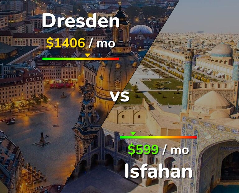 Cost of living in Dresden vs Isfahan infographic
