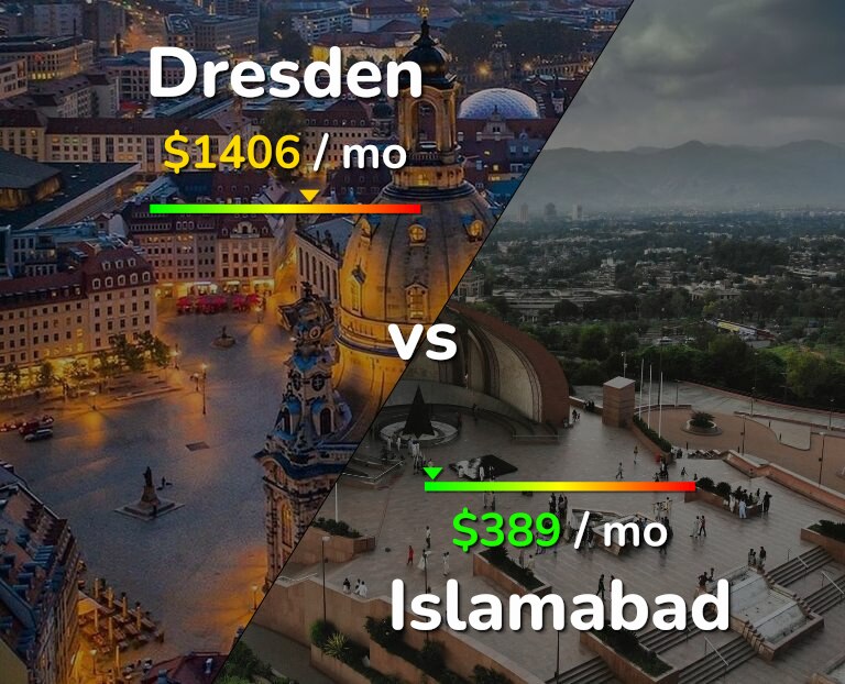 Cost of living in Dresden vs Islamabad infographic