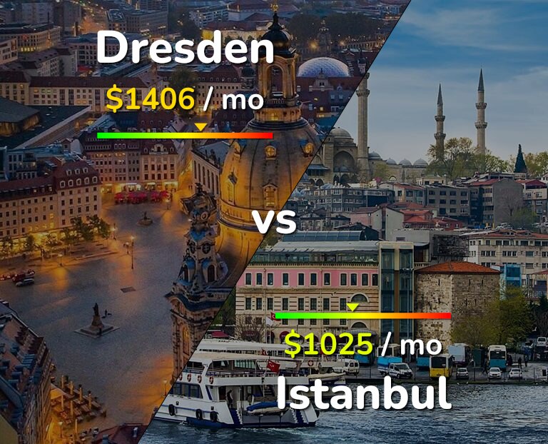 Cost of living in Dresden vs Istanbul infographic