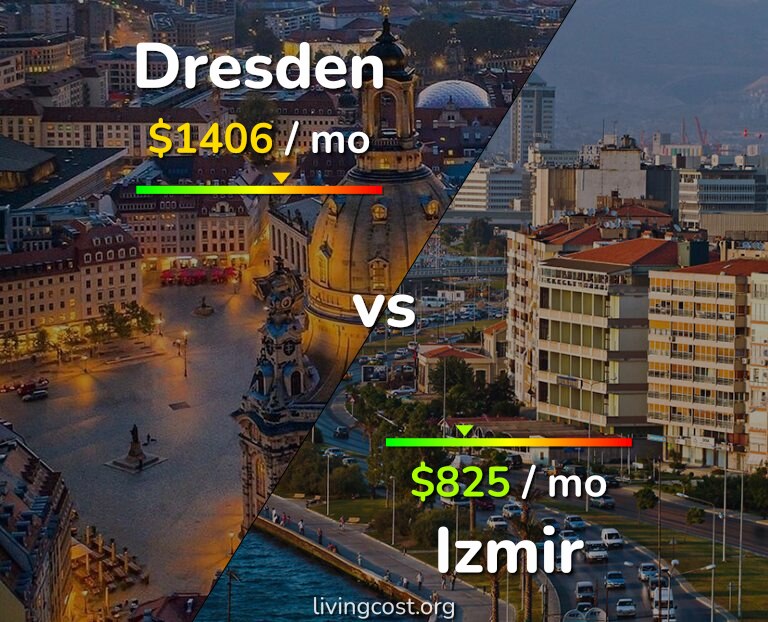 Cost of living in Dresden vs Izmir infographic