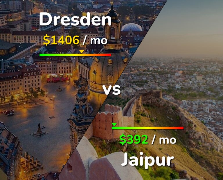 Cost of living in Dresden vs Jaipur infographic
