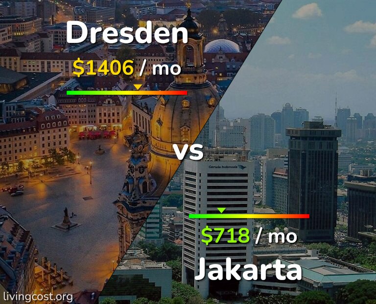 Cost of living in Dresden vs Jakarta infographic