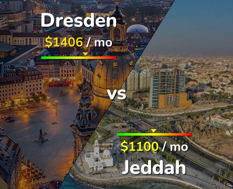 Cost of living in Dresden vs Jeddah infographic