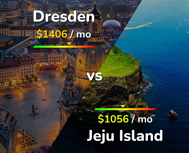 Cost of living in Dresden vs Jeju Island infographic