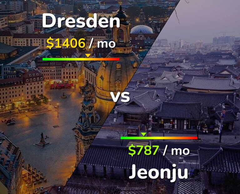 Cost of living in Dresden vs Jeonju infographic