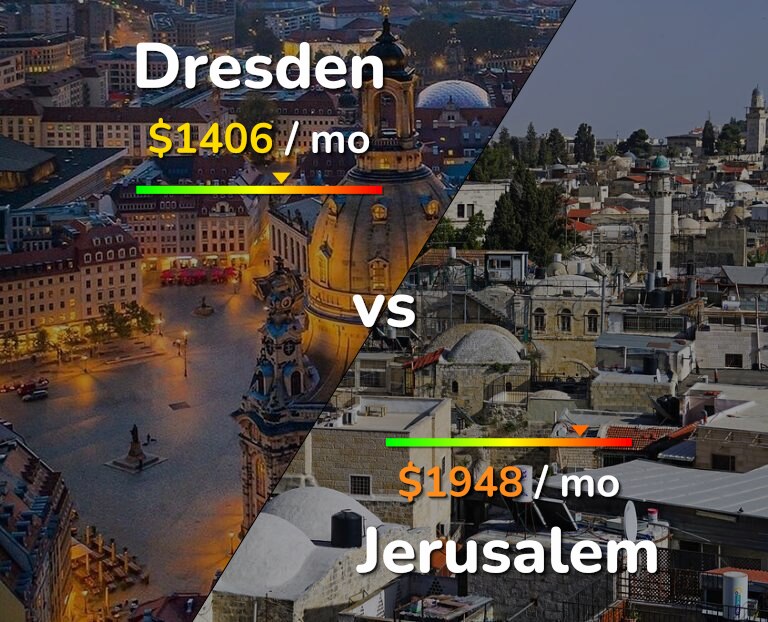 Cost of living in Dresden vs Jerusalem infographic