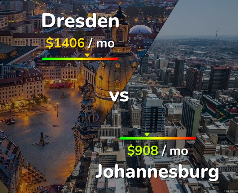 Cost of living in Dresden vs Johannesburg infographic