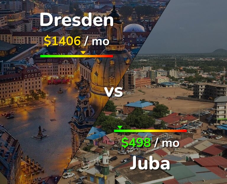 Cost of living in Dresden vs Juba infographic