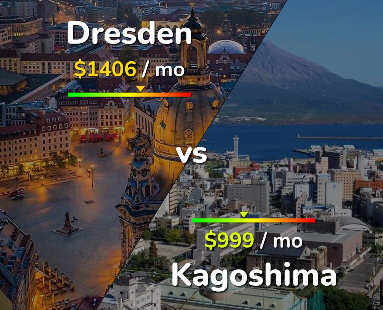 Cost of living in Dresden vs Kagoshima infographic