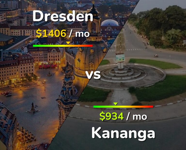 Cost of living in Dresden vs Kananga infographic