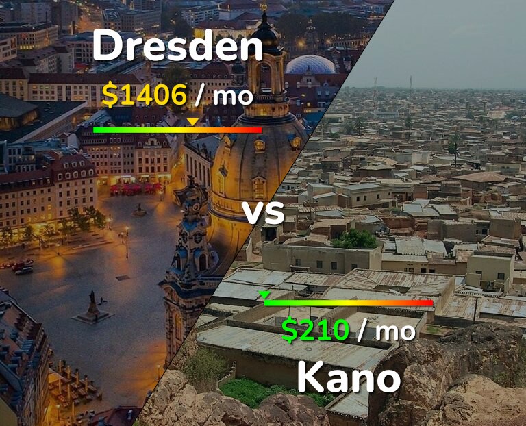 Cost of living in Dresden vs Kano infographic