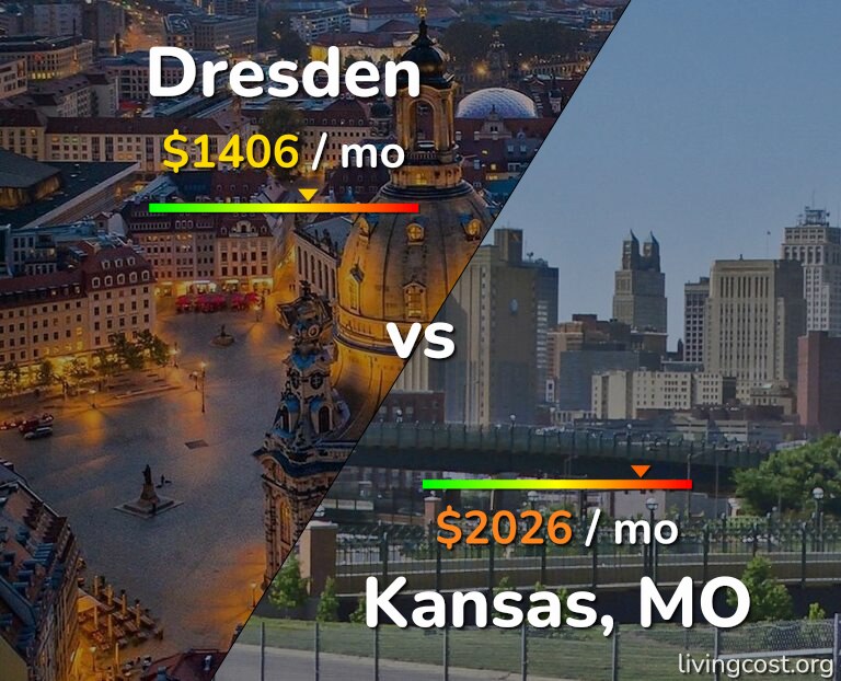Cost of living in Dresden vs Kansas infographic