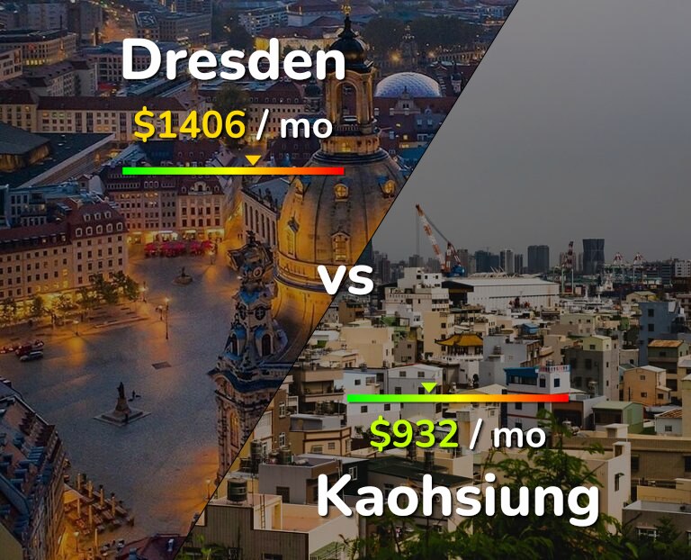 Cost of living in Dresden vs Kaohsiung infographic