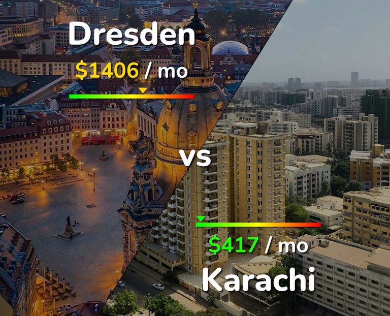 Cost of living in Dresden vs Karachi infographic