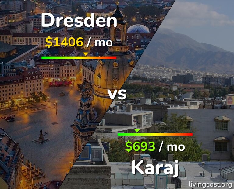 Cost of living in Dresden vs Karaj infographic