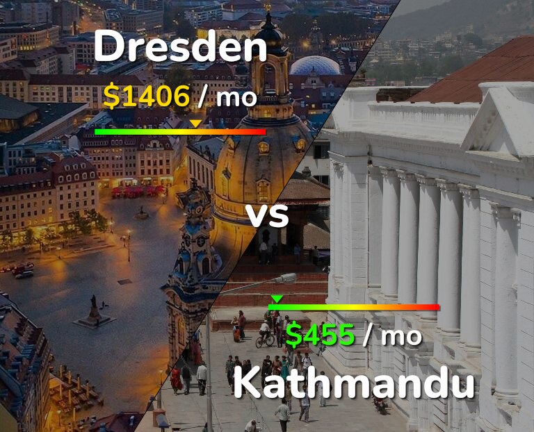 Cost of living in Dresden vs Kathmandu infographic