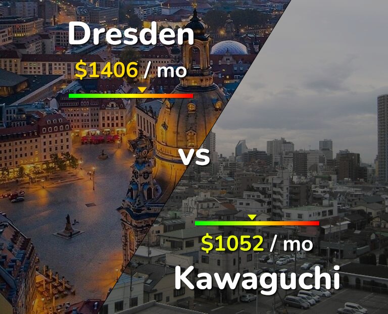 Cost of living in Dresden vs Kawaguchi infographic
