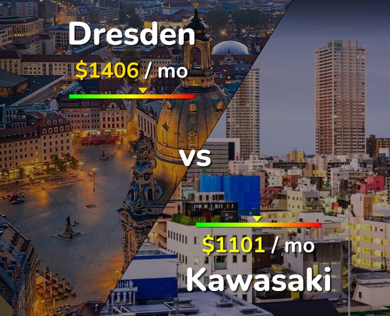 Cost of living in Dresden vs Kawasaki infographic